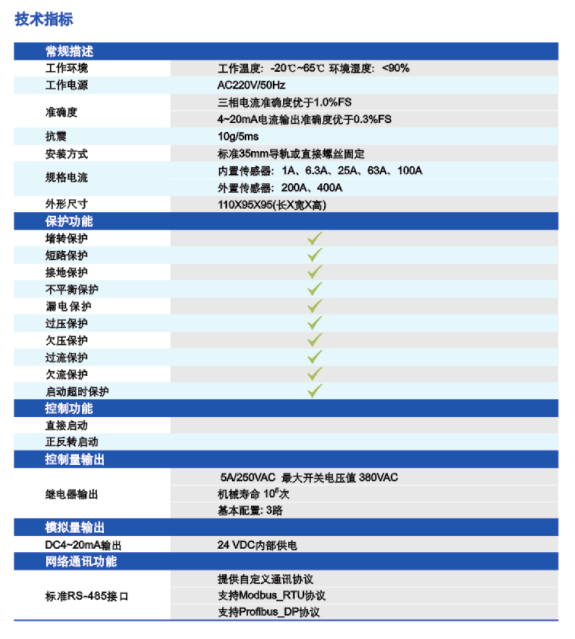 電動(dòng)機(jī)保護(hù)器技術(shù)指標(biāo)