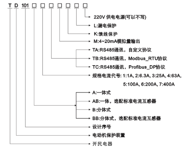 TD101電動(dòng)機(jī)保護(hù)器選項(xiàng)表
