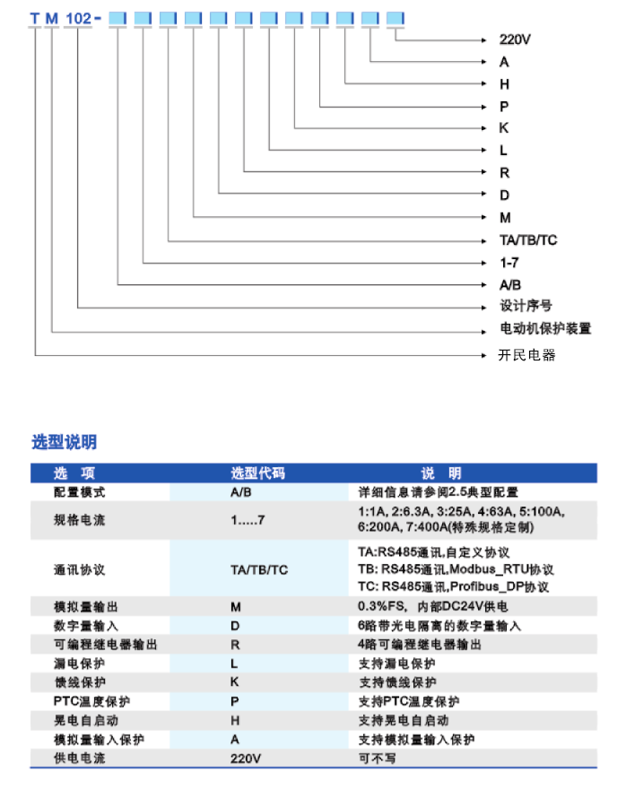 TM102電動機保護器選型表