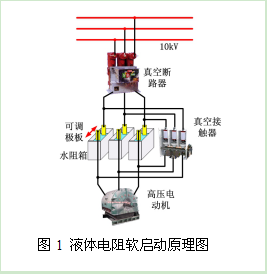圖1 液體電阻軟啟動原理圖
