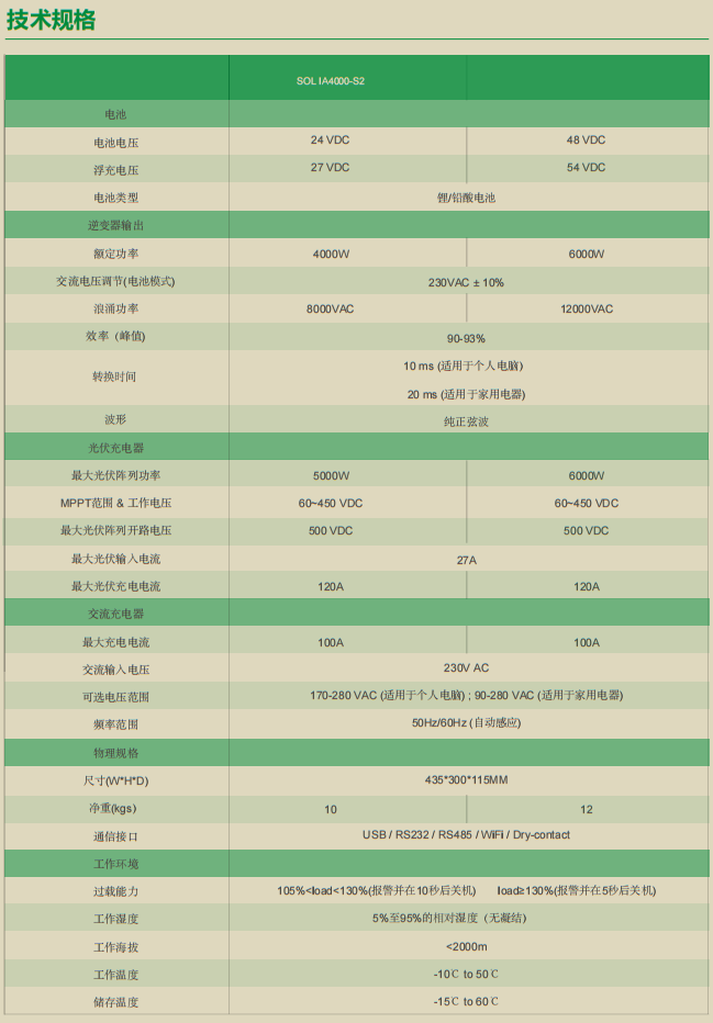 光伏逆變器技術規(guī)格